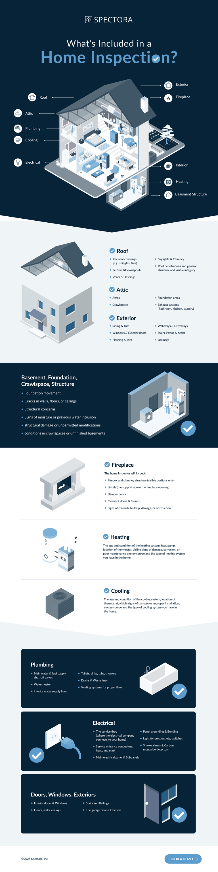 What's included in a home inspection?