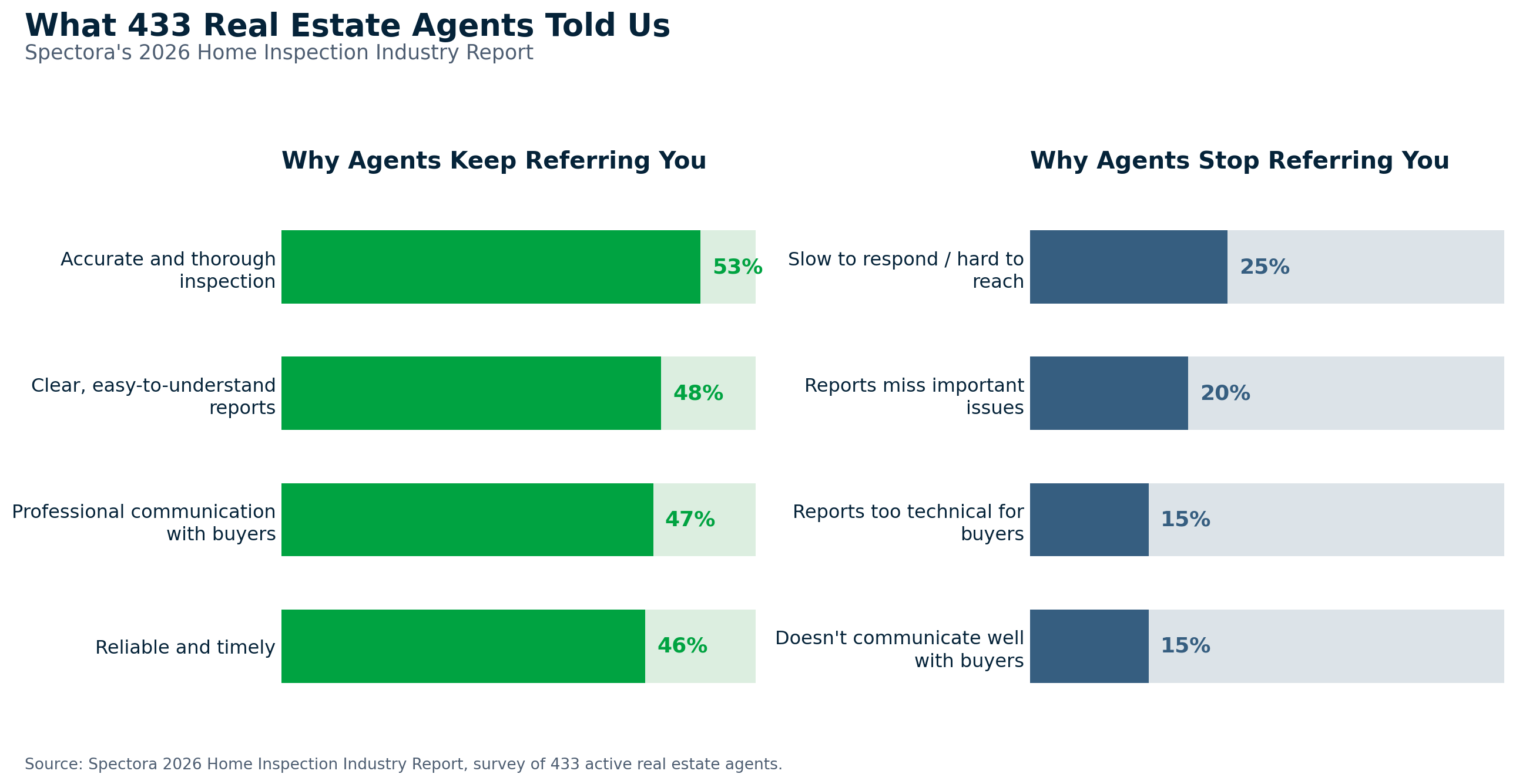 agent-referral-factors-2026