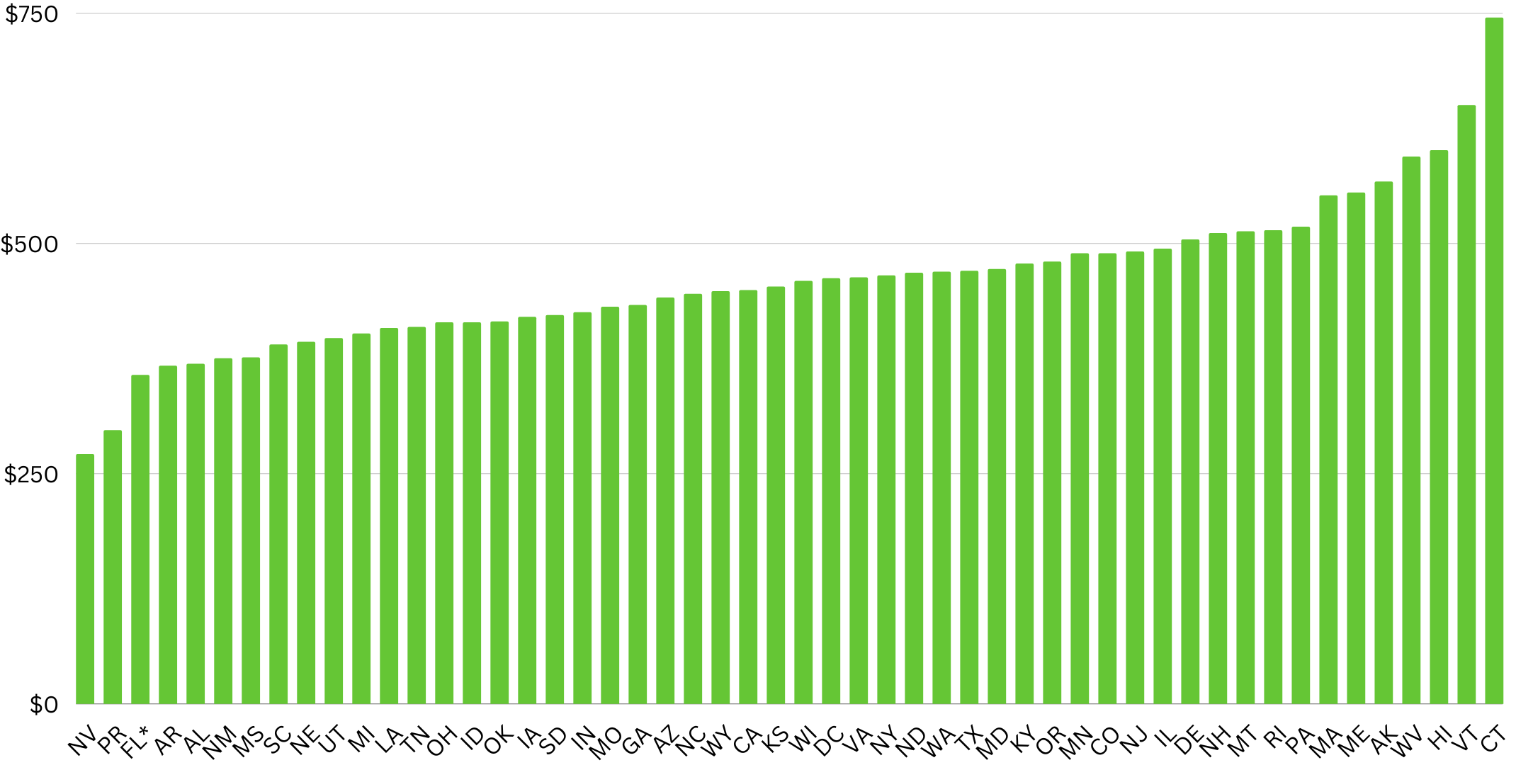 Avg Quote Jan 2022 Graph wide