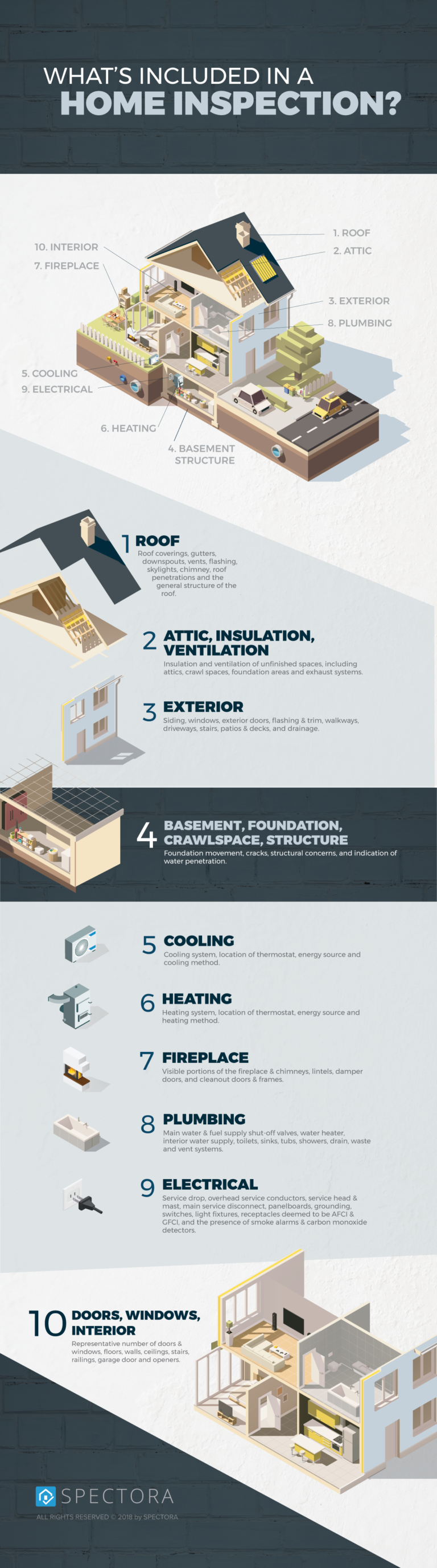 What's included in a home inspection?