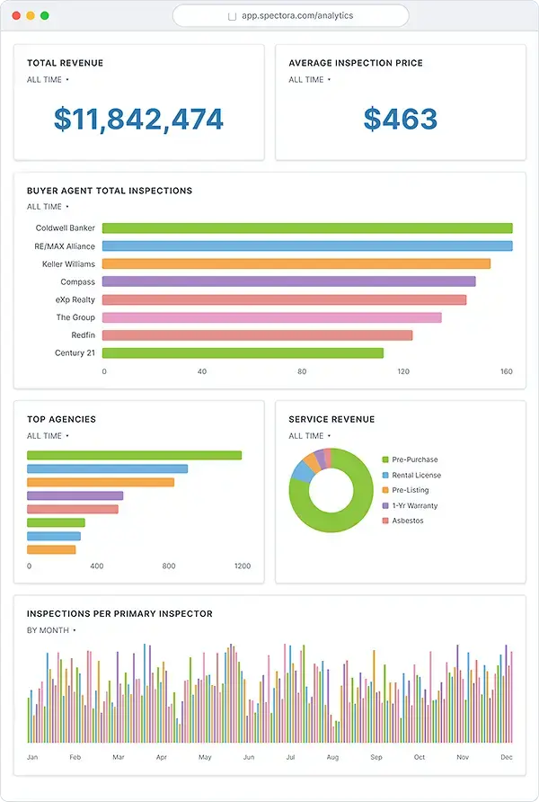 analytics-dashboard
